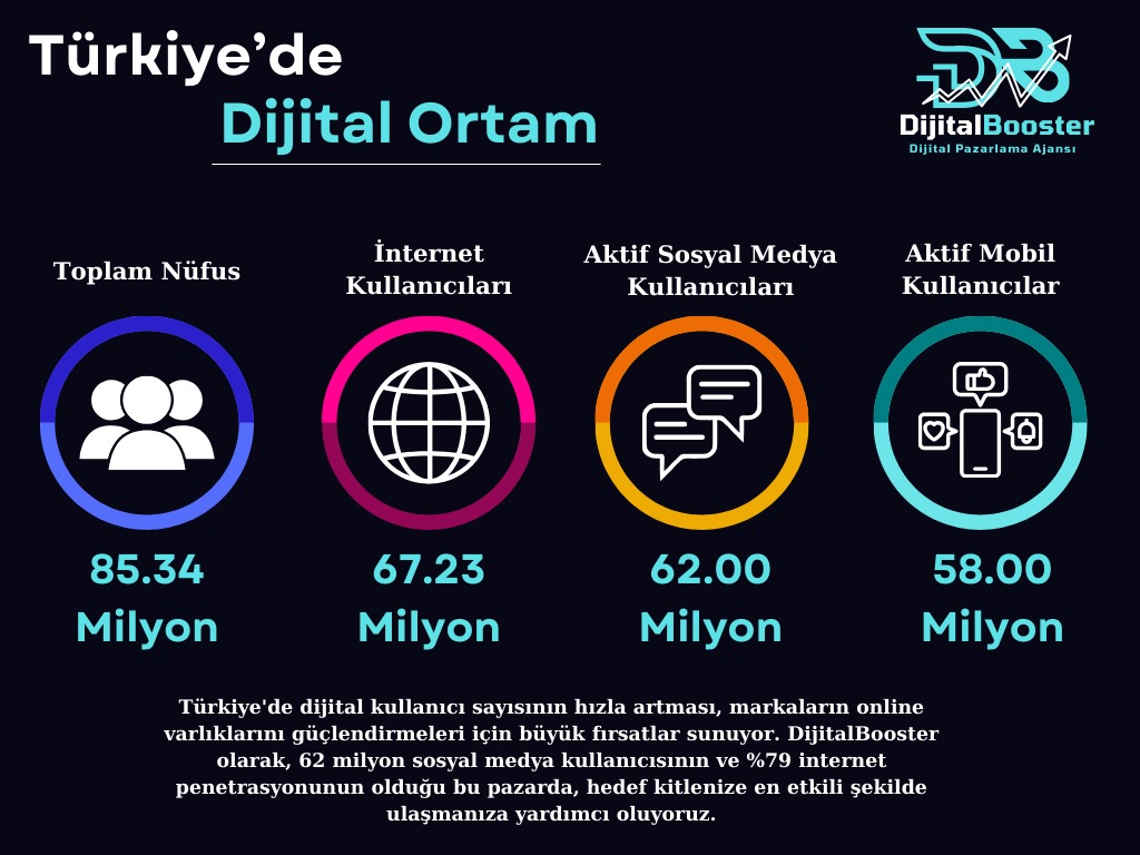 DijitalBooster'da Dijital Pazarlama