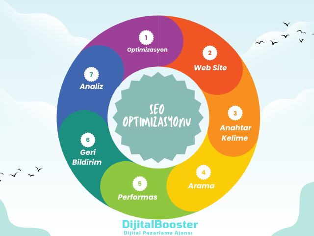 DijitalBooster Seo Optimizasyonu